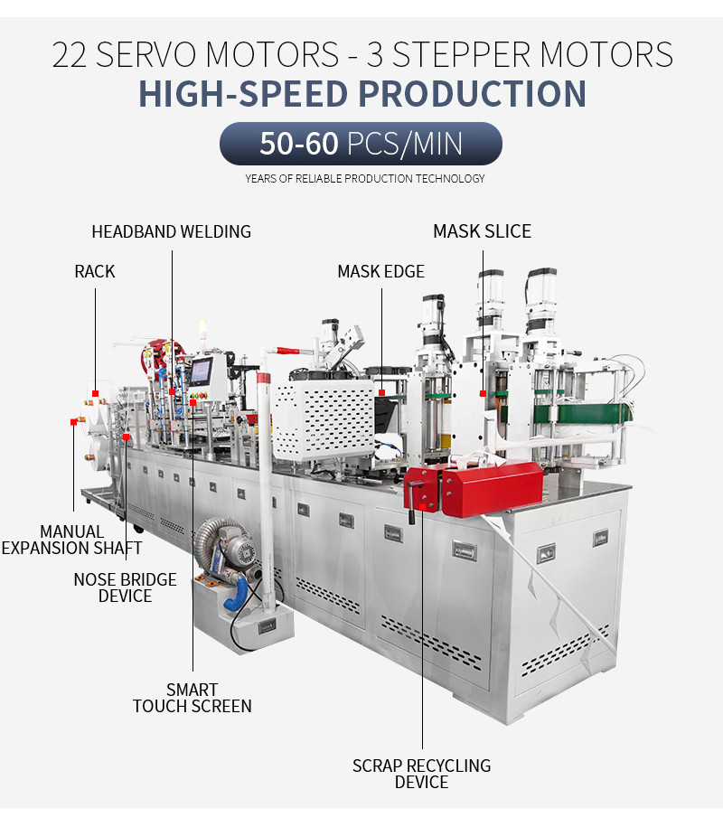 HEADBAND KN95 mask machine