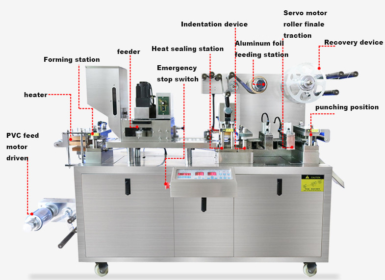 Blister Packer Machine