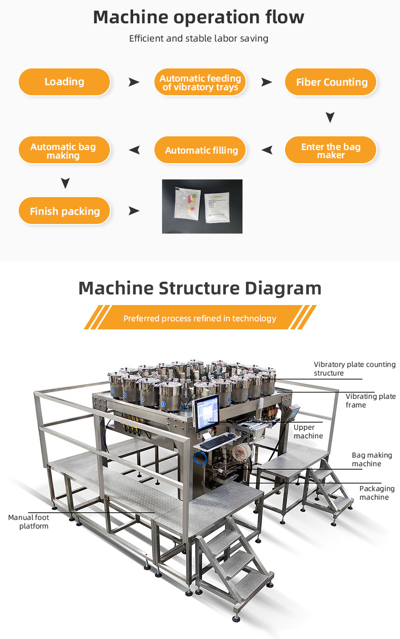 tablet and capsule counting machine