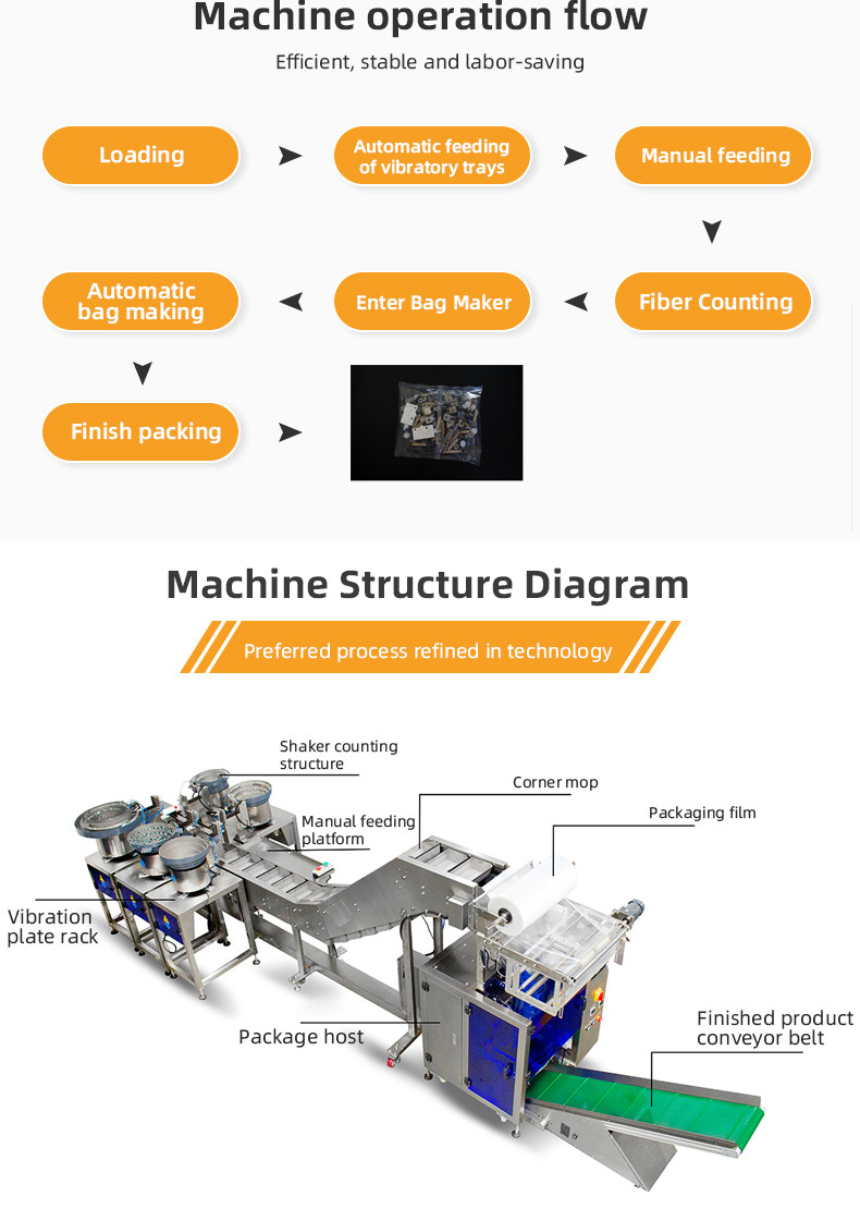 hardware parts packaging machine