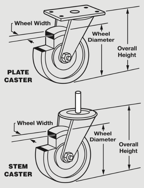 caster assembly machine