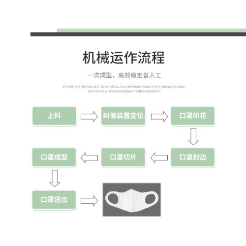 全自动高速3D立体防护口罩机