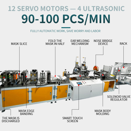 Fully automatic high-speed KN95 mask machine, with an output of 90-100 pieces per minute