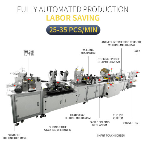 fully automatic 3M big fish KF94  with nail straps and sponge strips KF94 mask machine