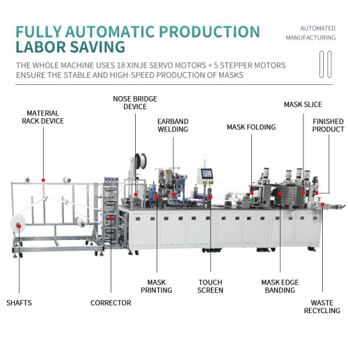 new launch high quality fully automatic steel FPP2 KN95 N95 KF94 2D mask making machine with 19 servo motor 100-120pcs/min