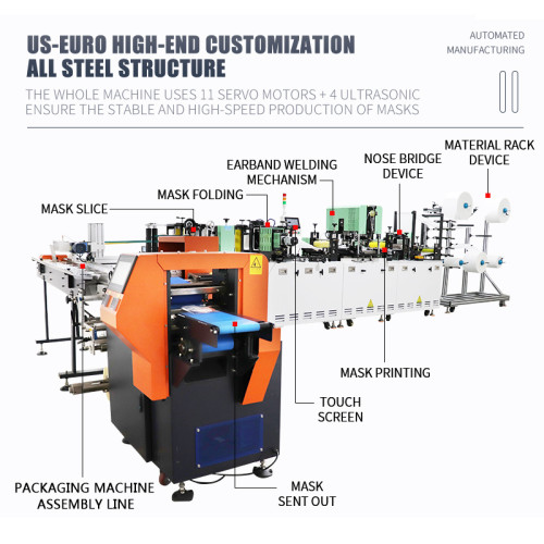 high speed automatic nice N95 KN95 mask machine connect with package machinery production line
