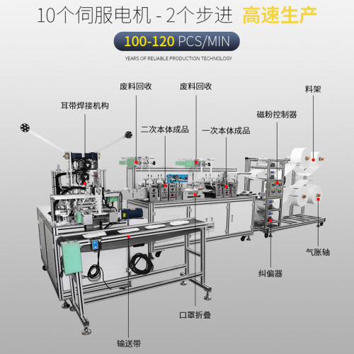 源头厂家供应全自动高速KF94一拖一鱼型口罩机每分钟100-120片