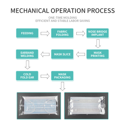 automatic high speed 3ply surgical face mask making machine connect with package machinery