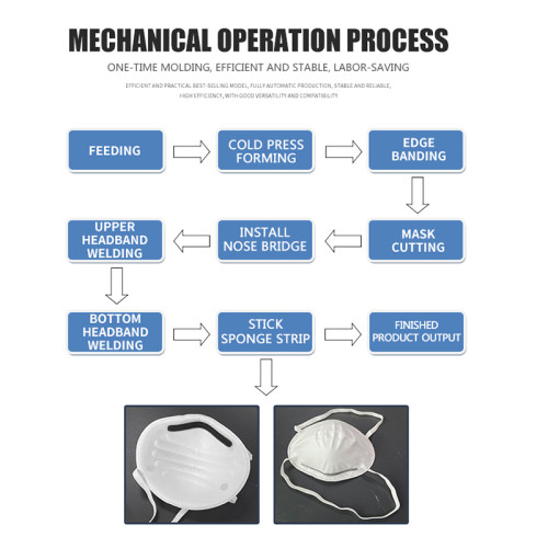 12-15pcs/min fully automatic 3M cup-shape mask making machine headband 3M cup type mask machine