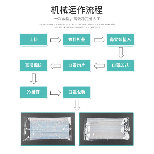 全自动高速一拖一口罩机连包装机带折耳装置三层防护平面口罩机