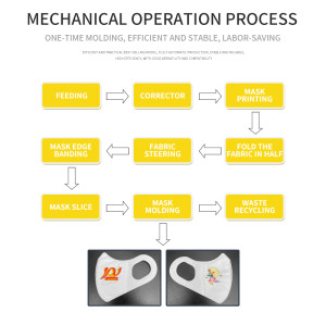 high speed positioning 3D automatic mask machine 120-150pcs/min
