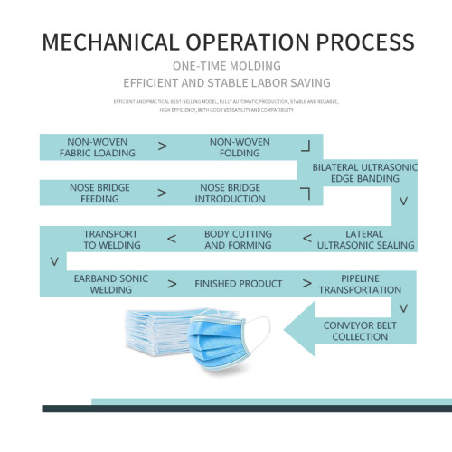 fully automatic high speed 1+1 3ply disposalable mask machine with 9servo and 6step motors 150-180pcs/min