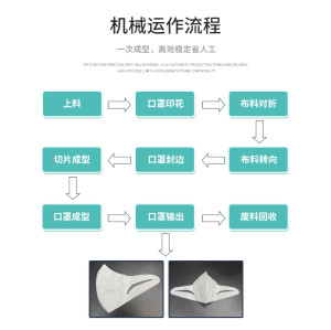 高速 3d弹力耳带口罩机