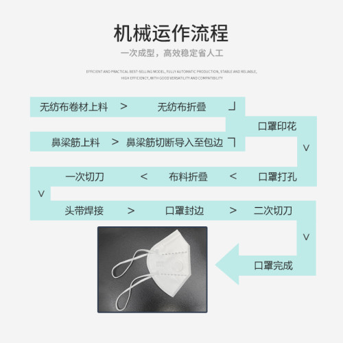 头戴式KN95口罩机+开呼吸阀孔 60pcs/min
