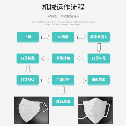 每分钟稳定生产110-130片全钢结构19伺服总线全自动高速N95 2D KF94 蝴蝶型 KN95口罩机