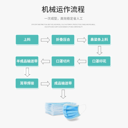 平面一拖一口罩机  速度140-160pcs/min