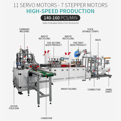 popular high speed  KF94 mask machine with automatic spong stick KF94 fish type mask making equipment