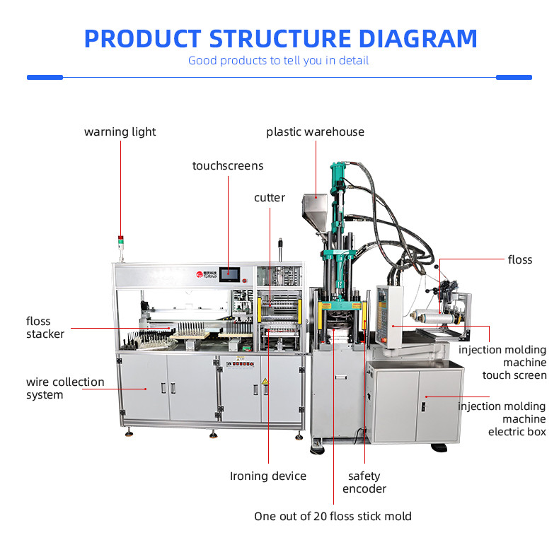 20 cavities automatic Dental Floss Production Machine 