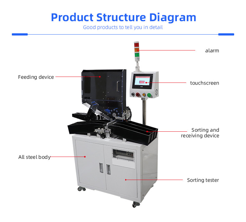  Five-channel 18650,21700,32700 Lithium Battery Sorter 