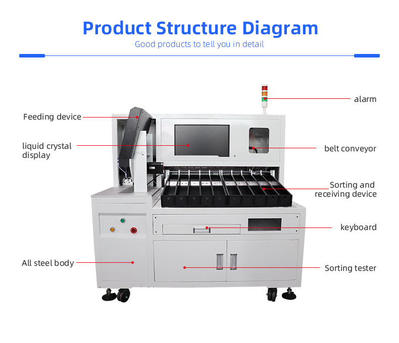 TR-FX101 five-channel 18650, 21700, 32700 lithium battery sorter