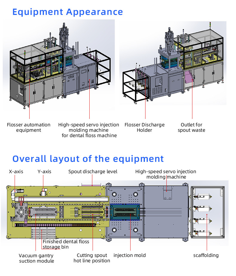 48 cavites dental floss machine with injection machine 