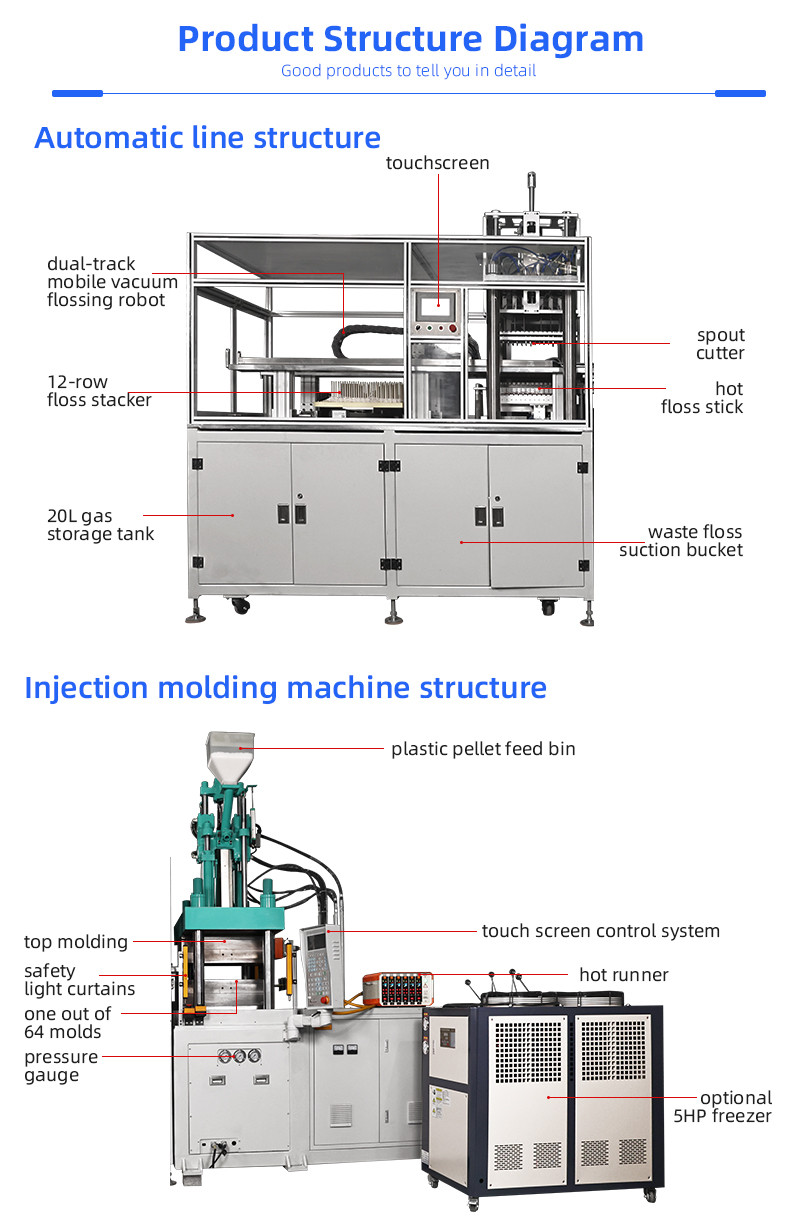 48 cavites dental floss machine with injection machine 