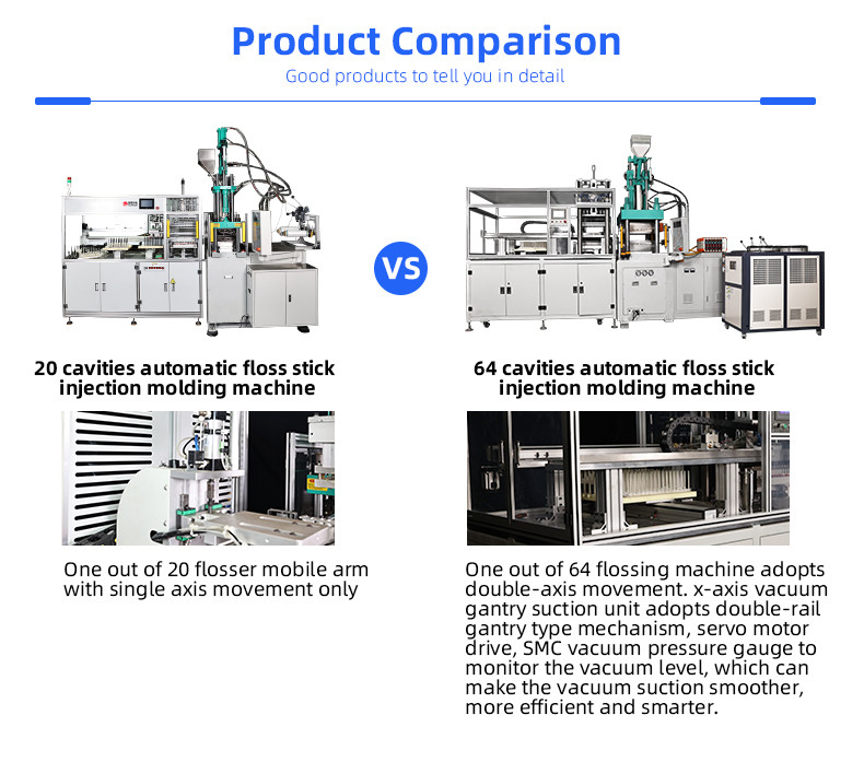 64 cavites dental floss machine with injection machine 