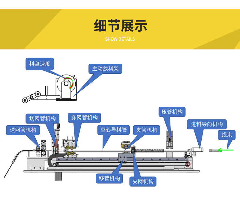 单线线束穿网状编织管机