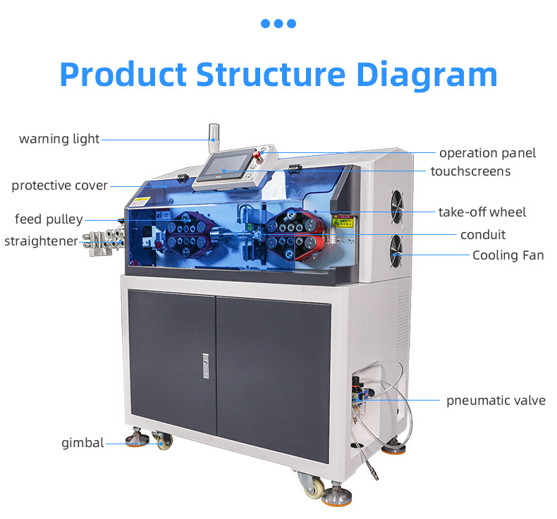 TR-508 MAX4 fully automatic large square wire stripping machine