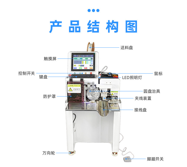 TR-RG14 裁切烘烤号码管机