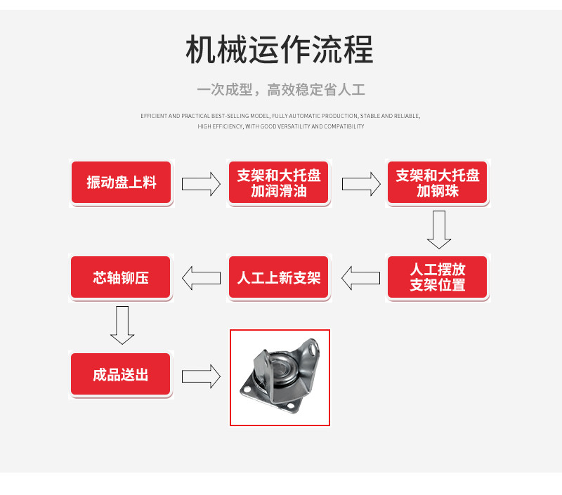 TR-JL01 全自动家具轮组装机