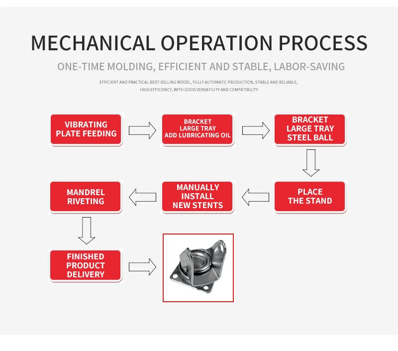 TR-C02 Turing Semi-Auto Industrial Caster Assembly Machine