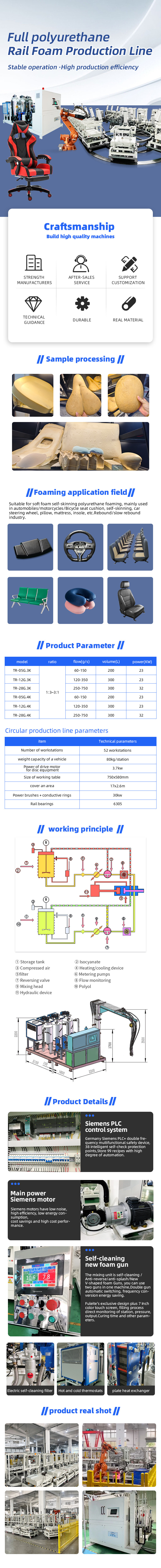 TR-05G Full polyurethane esports chair track circular Rail Foam Production Line