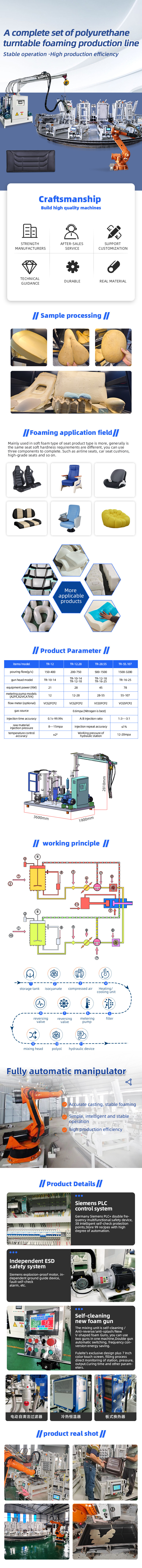 TR-SLC13 Tricycle seat cushion production line foaming machine 