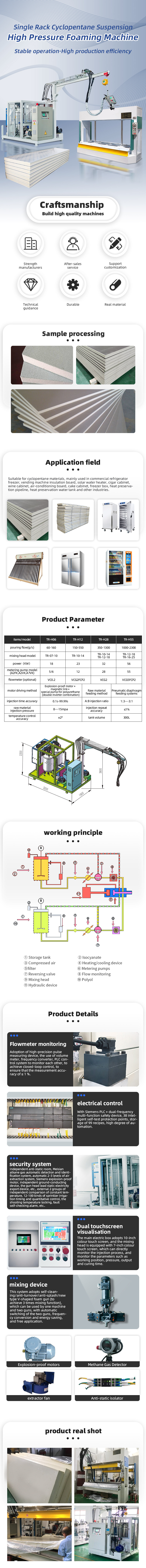 TR-BW13 Single Rack Cyclopentane Suspension High Pressure Foaming Machine