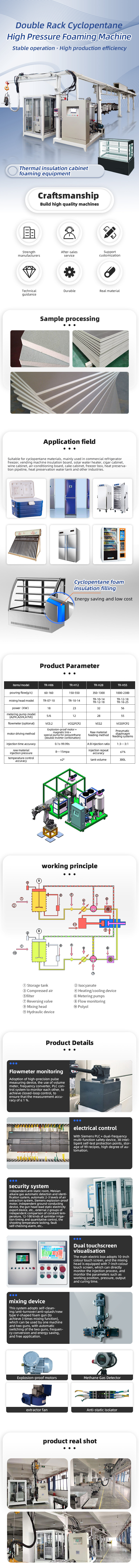 TR-BW14 Double Rack CyclopentaneHigh Pressure Foaming Machine/Insulated display cabinet Prodution Line