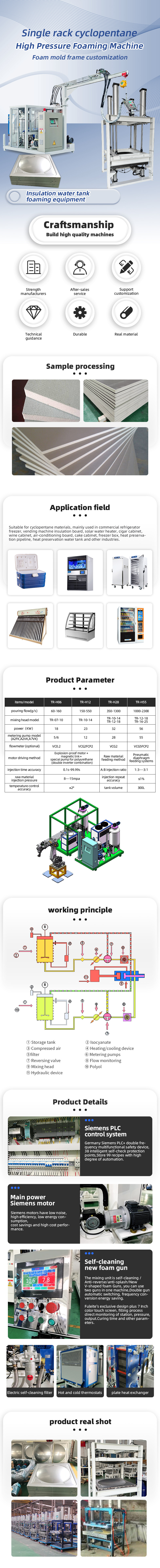 TR-BW15 Single rack cyclopentane Insulation water tank mold High Pressure Foaming Machine