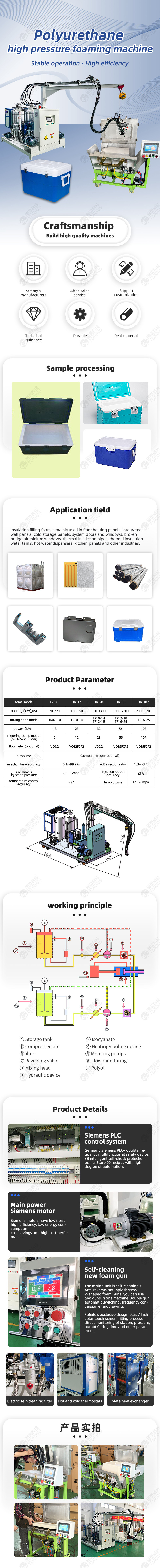 TR-BW16 Insulation box casting polyurethane high pressure foaming machine