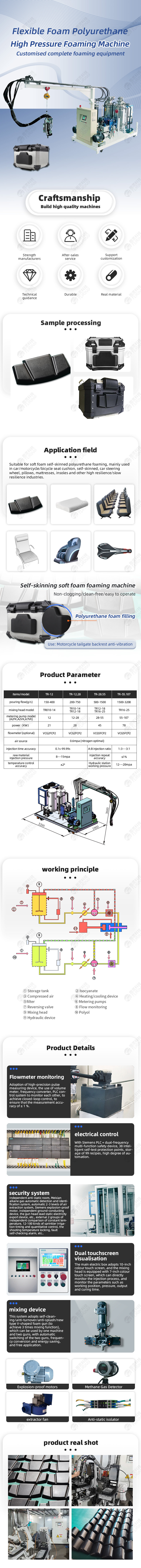 TR-MT04 soft foam polyurethane motorcycle lining high pressure foaming machine