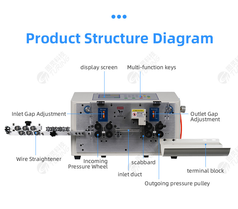 TR-508-MAX1-8/N  8-wheel lifting wheel 25 square wire stripping machine