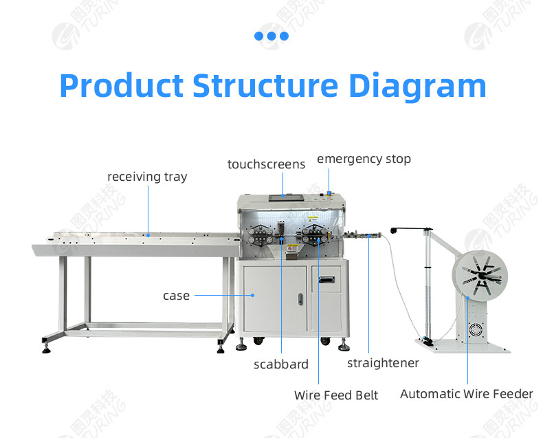 TR-880H fully automatic sheathed core wire integrated machine