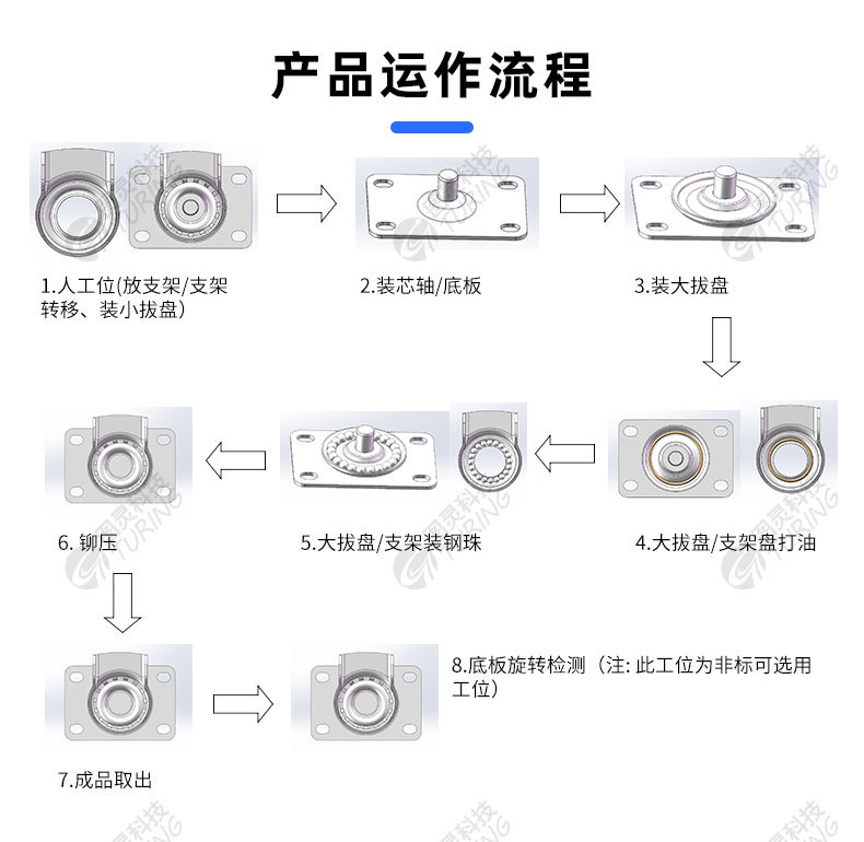 TR-JL01 全自动家具轮组装机