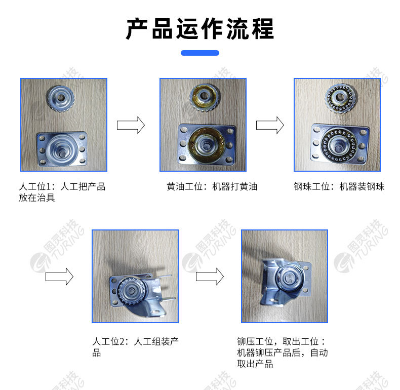 TR-JL01 全自动家具轮组装机