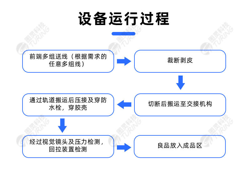 TR-JCB01半自动剥打穿胶壳端子机