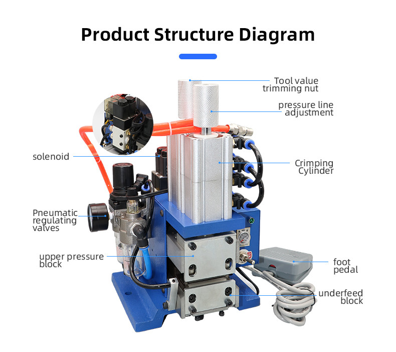 TR-4F Turing Semi-auto Pneumatic Cable Stripping Machine