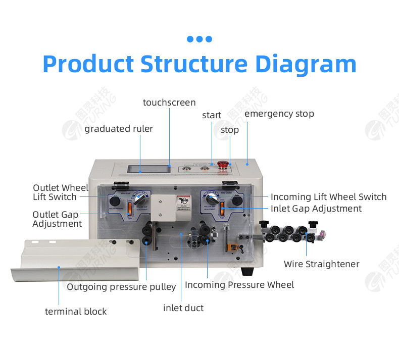 YHT4  round sheath inside and outside double layer peeling machine