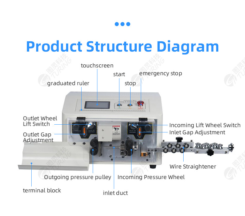 YHT4  round sheath inside and outside double layer peeling machine