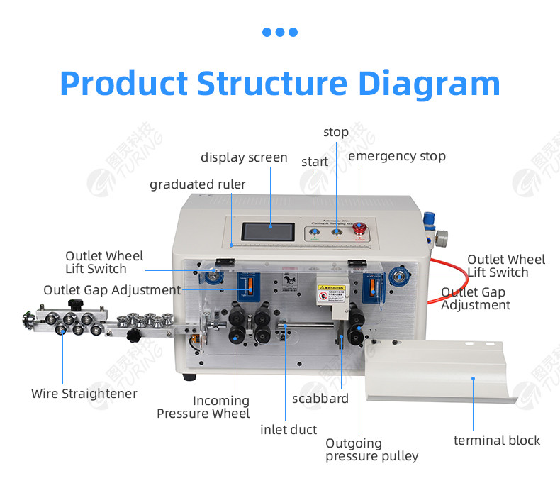 YHT4  round sheath inside and outside double layer peeling machine