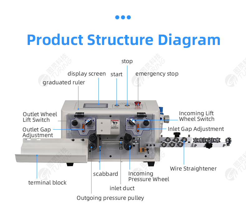 YHT4  round sheath inside and outside double layer peeling machine