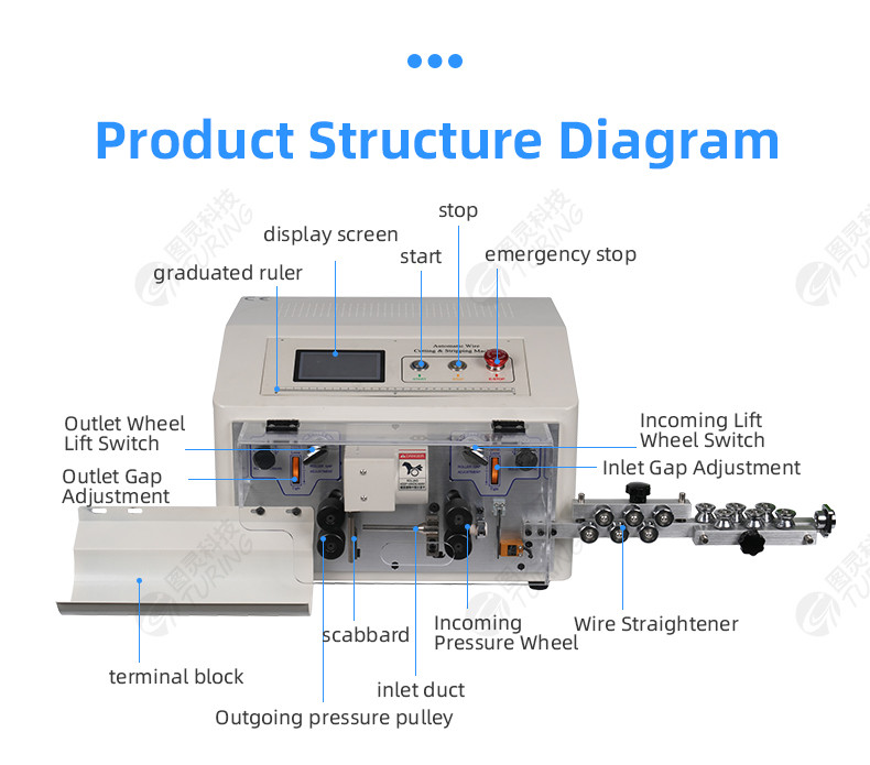 YHT4  round sheath inside and outside double layer peeling machine